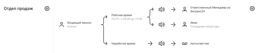 персональный менеджер.png