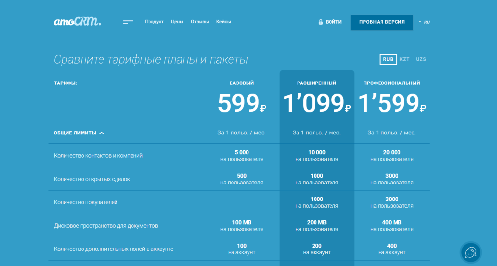тарифы amoCRM