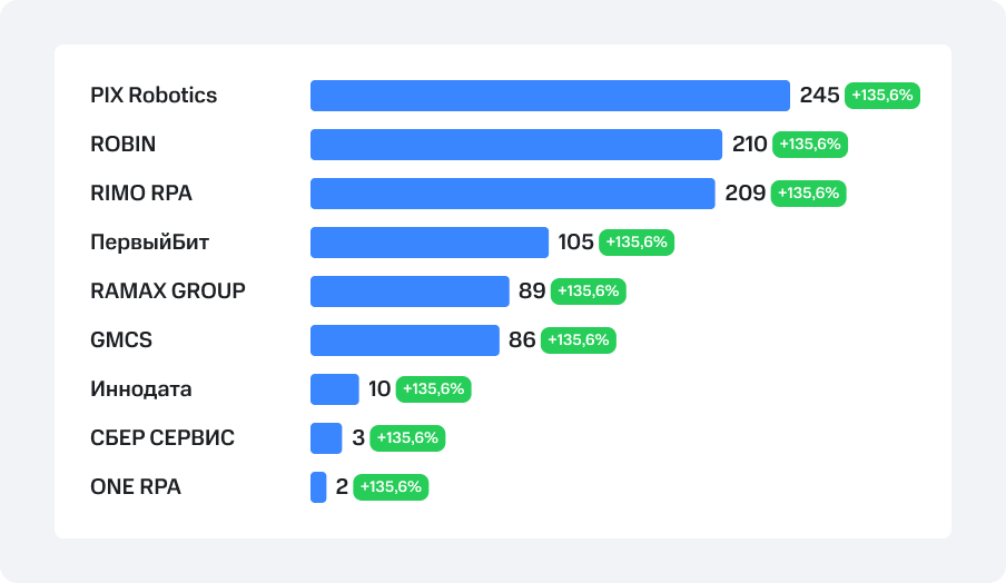поставщики RPA.png