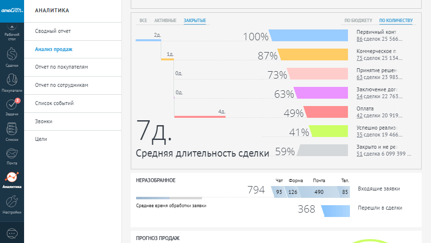 аналитика в amoCRM