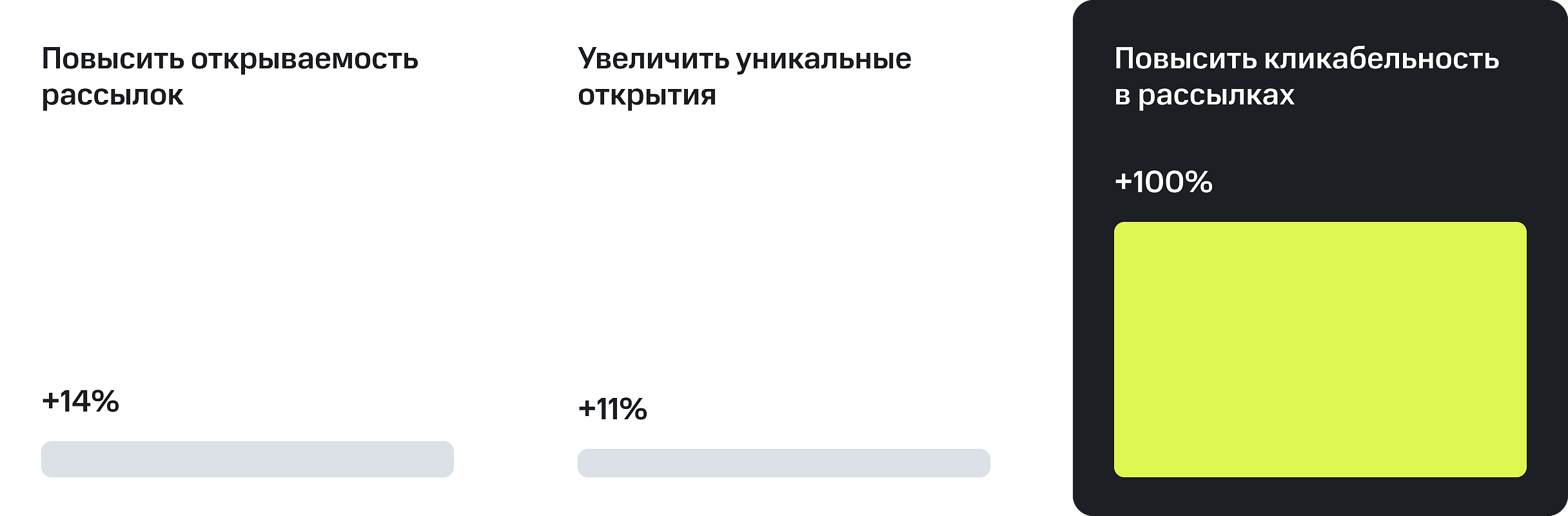 Чем поможет сегментирование
